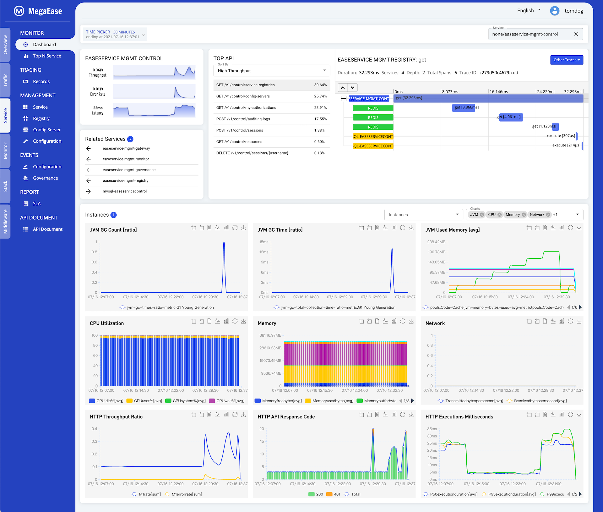 Service Dashboard