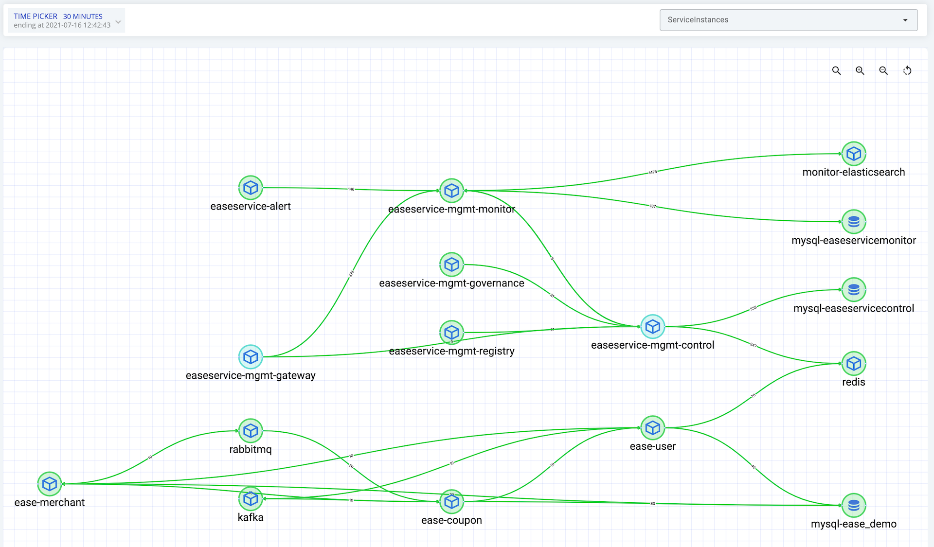 topology